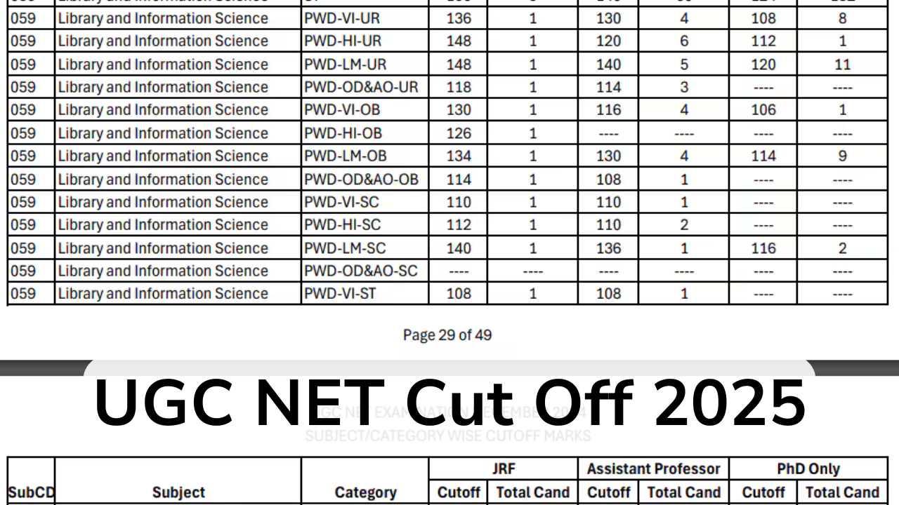 UGC NET Cut Off 2025